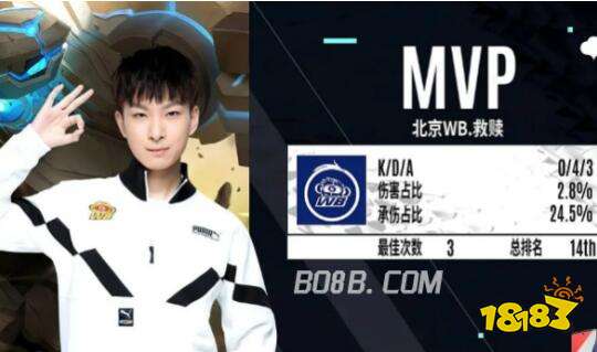 从射手群到 从射手群到